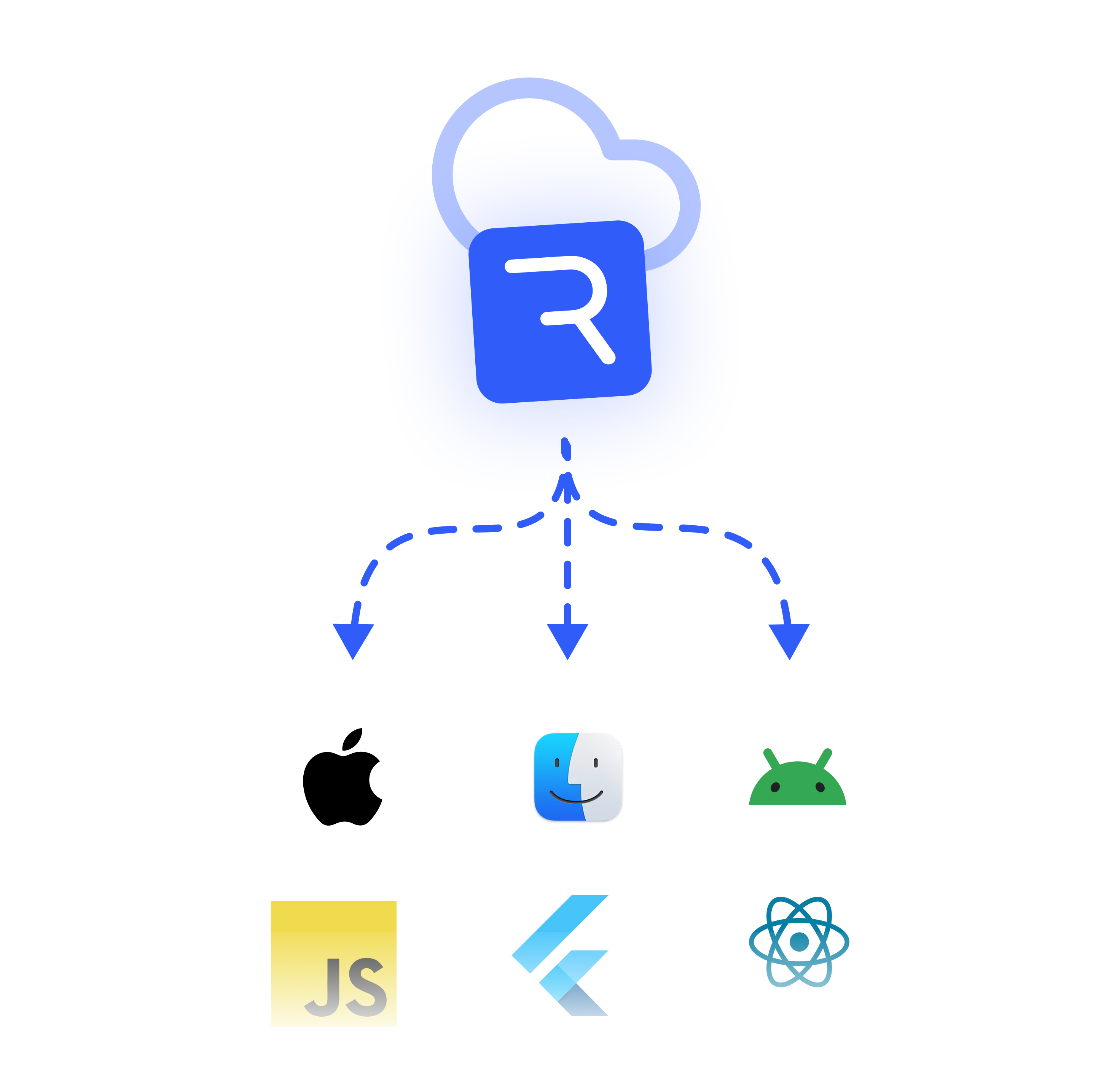 Remote file